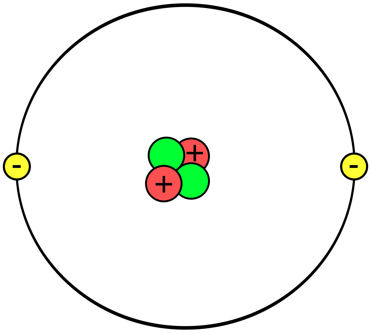 mô hình Bohr